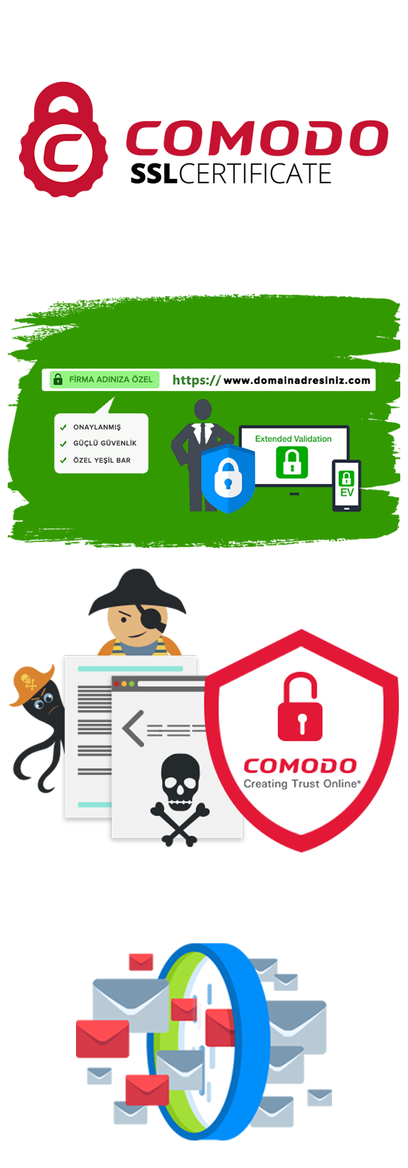 Siber Comodo SSL Dağıtım